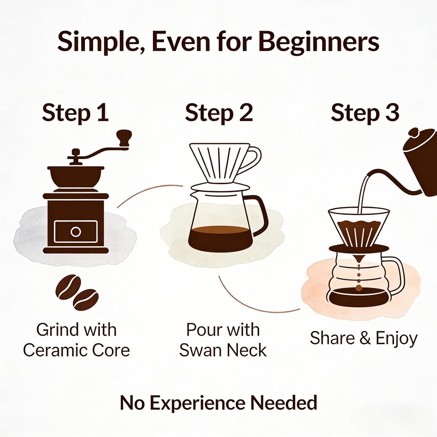 Single Serve Manual Pour Over  – обзор и цена Coffee Equipment V60